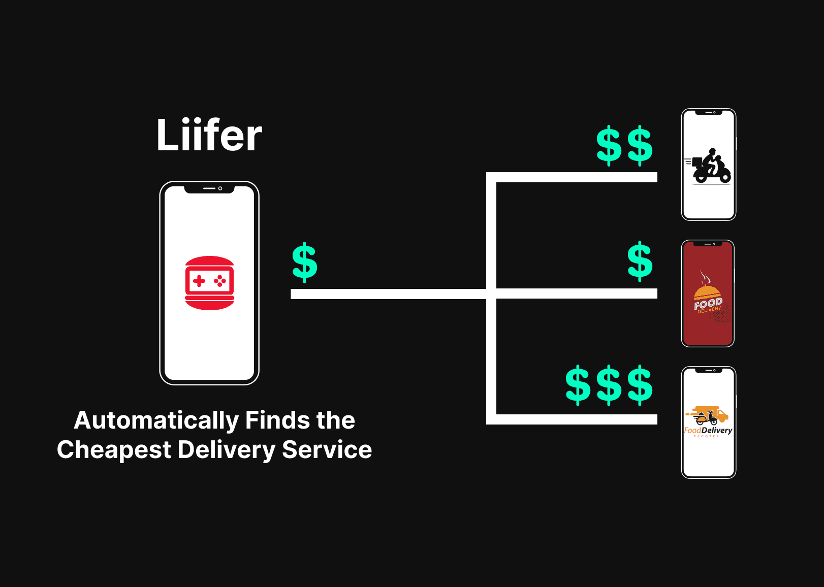 food delivery cheapest option for Hardwicke